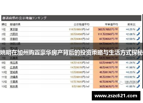 姚明在加州购置豪华房产背后的投资策略与生活方式探秘